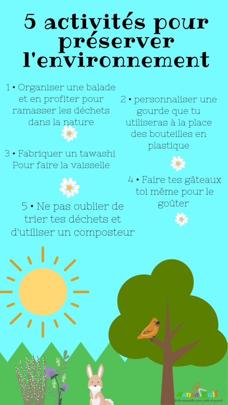 Sensibiliser les enfants pendant la journée mondiale de l'environnement ...